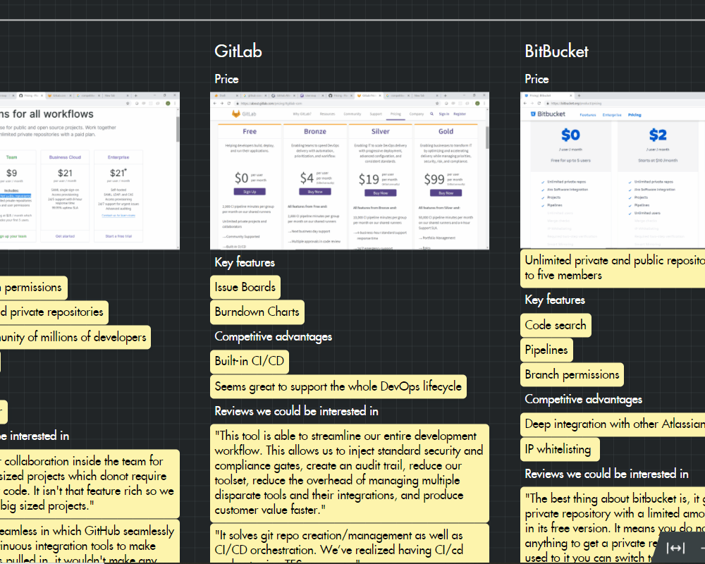 Draft.io - Indent/Unindent with keyboard shortcuts