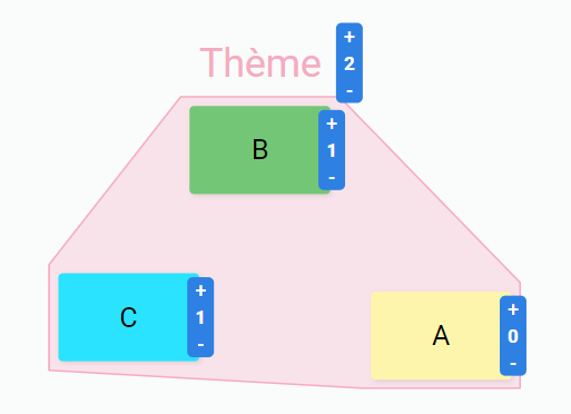 Draft.io - Voter sur le titre d’une enveloppe