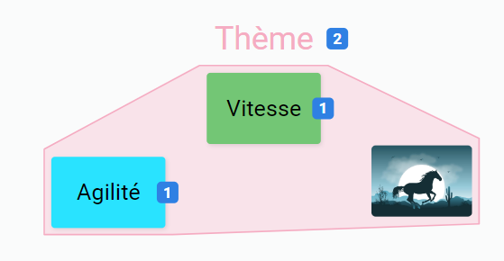 Draft.io - Afficher les résultats du vote sur le draft