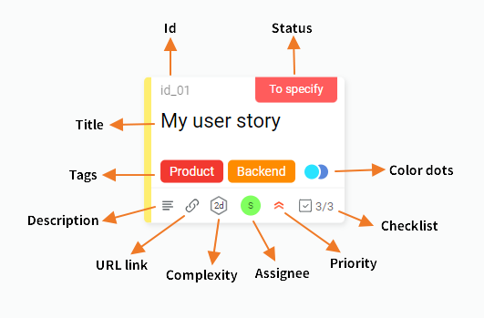 Draft.io - Help center - Card fields